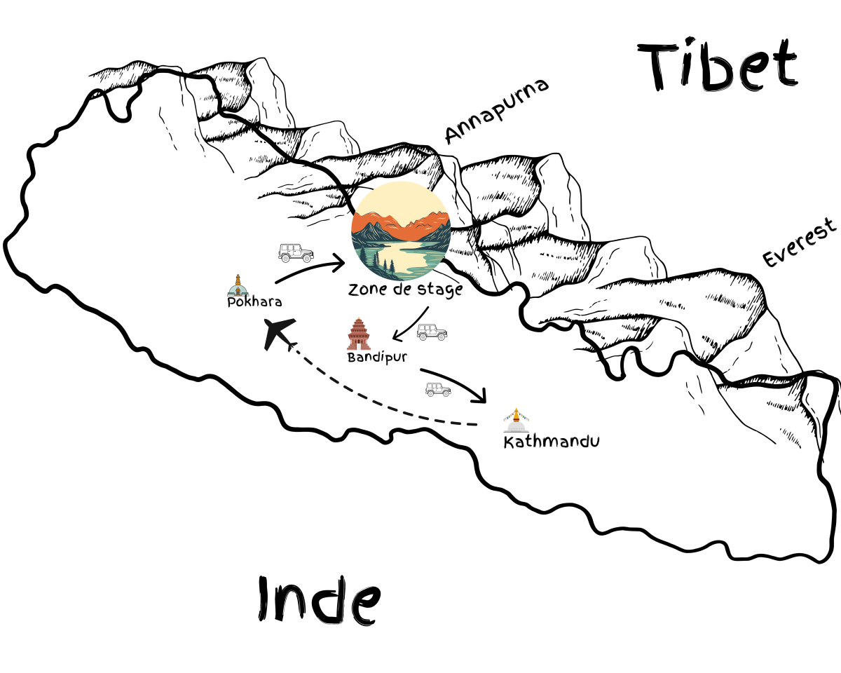 Jour 9 — Retour à la source (Bandipur → Kathmandu)